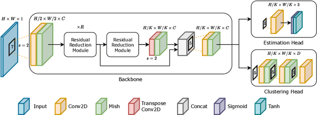 Figure 1 for Waypoint Generation in Row-based Crops with Deep Learning and Contrastive Clustering