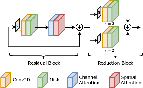 Figure 2 for Waypoint Generation in Row-based Crops with Deep Learning and Contrastive Clustering
