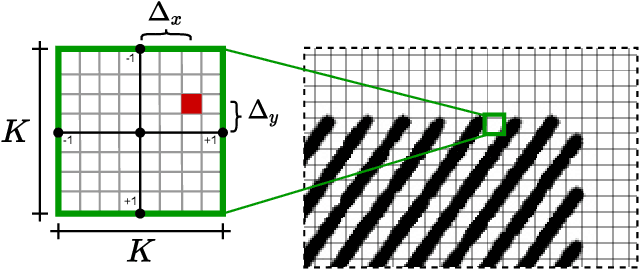 Figure 4 for Waypoint Generation in Row-based Crops with Deep Learning and Contrastive Clustering