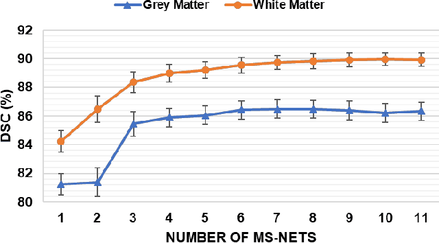 Figure 4 for Deep Morphological Simplification Network (MS-Net) for Guided Registration of Brain Magnetic Resonance Images
