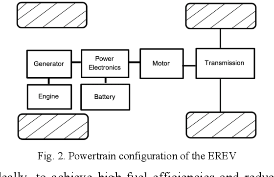Figure 2 for Adversarial Attacks on Reinforcement Learning based Energy Management Systems of Extended Range Electric Delivery Vehicles