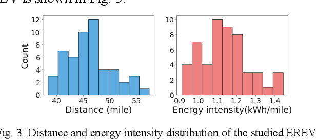 Figure 3 for Adversarial Attacks on Reinforcement Learning based Energy Management Systems of Extended Range Electric Delivery Vehicles