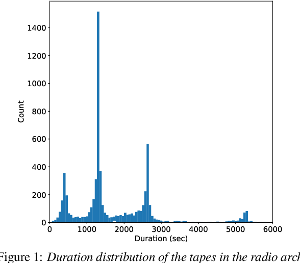 Figure 1 for Large-Scale Speaker Diarization of Radio Broadcast Archives