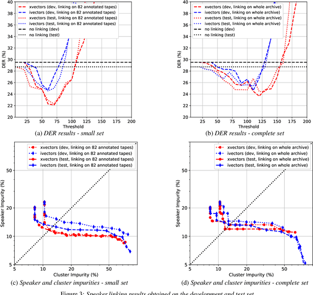 Figure 3 for Large-Scale Speaker Diarization of Radio Broadcast Archives