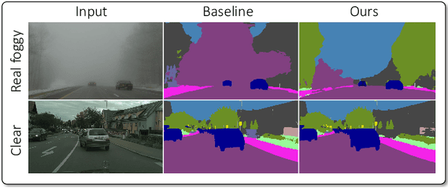 Figure 1 for FIFO: Learning Fog-invariant Features for Foggy Scene Segmentation