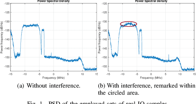 Figure 1 for Deep Learning For Experimental Hybrid Terrestrial and Satellite Interference Management