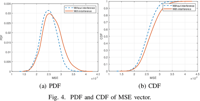 Figure 4 for Deep Learning For Experimental Hybrid Terrestrial and Satellite Interference Management