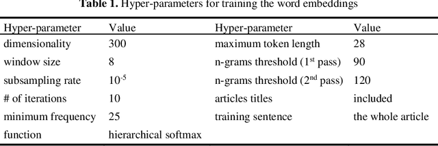 Figure 1 for Identification of Biased Terms in News Articles by Comparison of Outlet-specific Word Embeddings