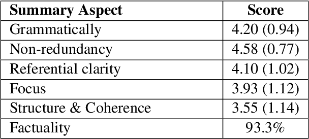 Figure 4 for iFacetSum: Coreference-based Interactive Faceted Summarization for Multi-Document Exploration