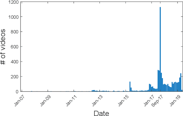 Figure 1 for Voice for the Voiceless: Active Sampling to Detect Comments Supporting the Rohingyas