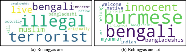 Figure 4 for Voice for the Voiceless: Active Sampling to Detect Comments Supporting the Rohingyas