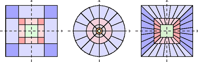 Figure 1 for Deep Convolutional Neural Networks Based on Semi-Discrete Frames