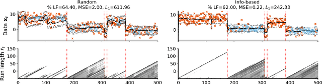 Figure 3 for Active multi-fidelity Bayesian online changepoint detection