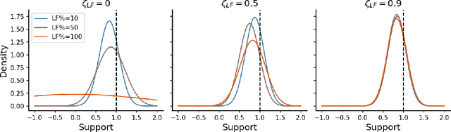 Figure 1 for Active multi-fidelity Bayesian online changepoint detection