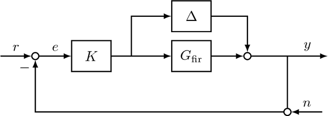 Figure 1 for Non-Asymptotic Analysis of Robust Control from Coarse-Grained Identification