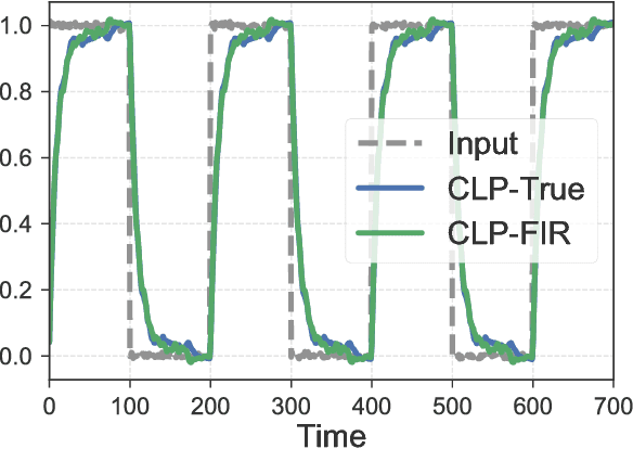 Figure 4 for Non-Asymptotic Analysis of Robust Control from Coarse-Grained Identification