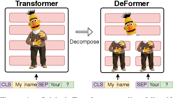 Figure 1 for DeFormer: Decomposing Pre-trained Transformers for Faster Question Answering