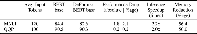 Figure 4 for DeFormer: Decomposing Pre-trained Transformers for Faster Question Answering