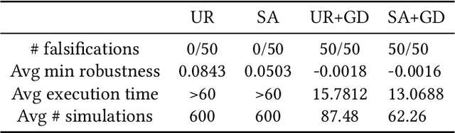 Figure 2 for Gray-box Adversarial Testing for Control Systems with Machine Learning Component
