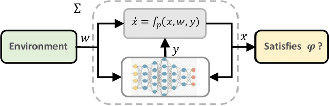 Figure 1 for Gray-box Adversarial Testing for Control Systems with Machine Learning Component