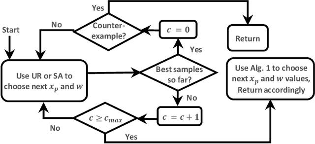 Figure 3 for Gray-box Adversarial Testing for Control Systems with Machine Learning Component