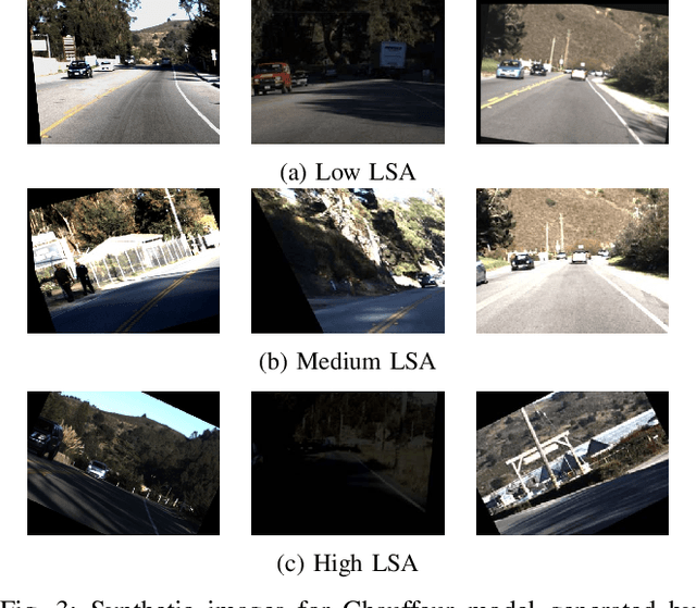 Figure 3 for Guiding Deep Learning System Testing using Surprise Adequacy