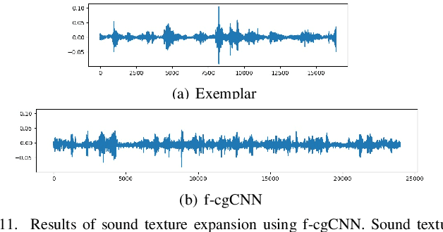 Figure 3 for Conditional Generative ConvNets for Exemplar-based Texture Synthesis