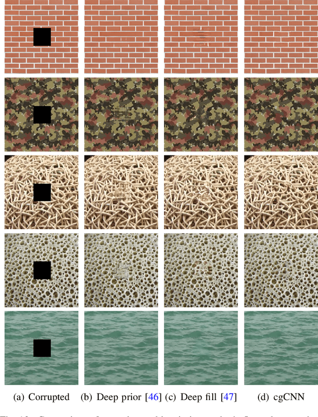 Figure 4 for Conditional Generative ConvNets for Exemplar-based Texture Synthesis