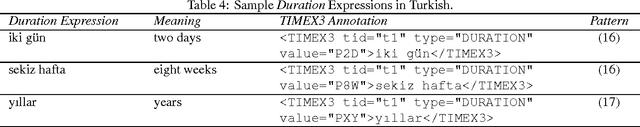 Figure 4 for On TimeML-Compliant Temporal Expression Extraction in Turkish
