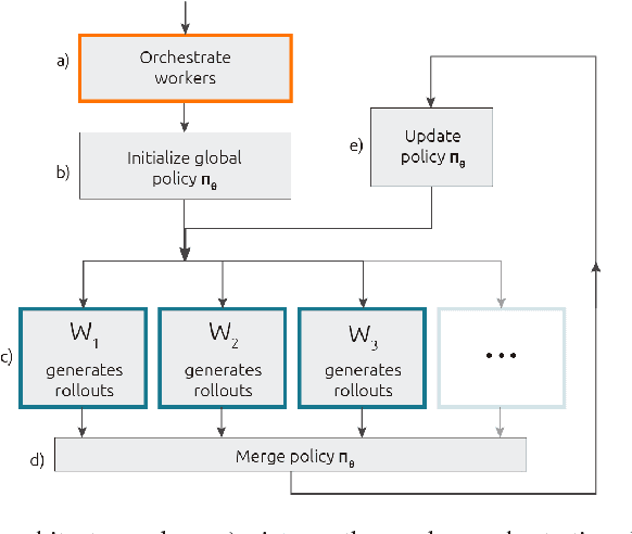 Figure 1 for Robot_gym: accelerated robot training through simulation in the cloud with ROS and Gazebo