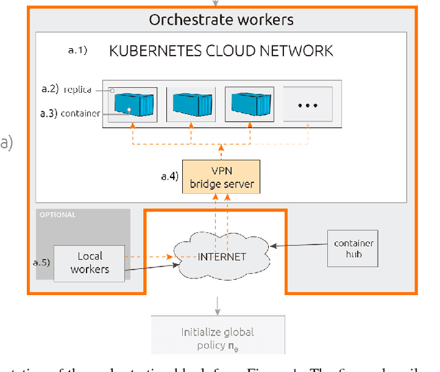 Figure 3 for Robot_gym: accelerated robot training through simulation in the cloud with ROS and Gazebo