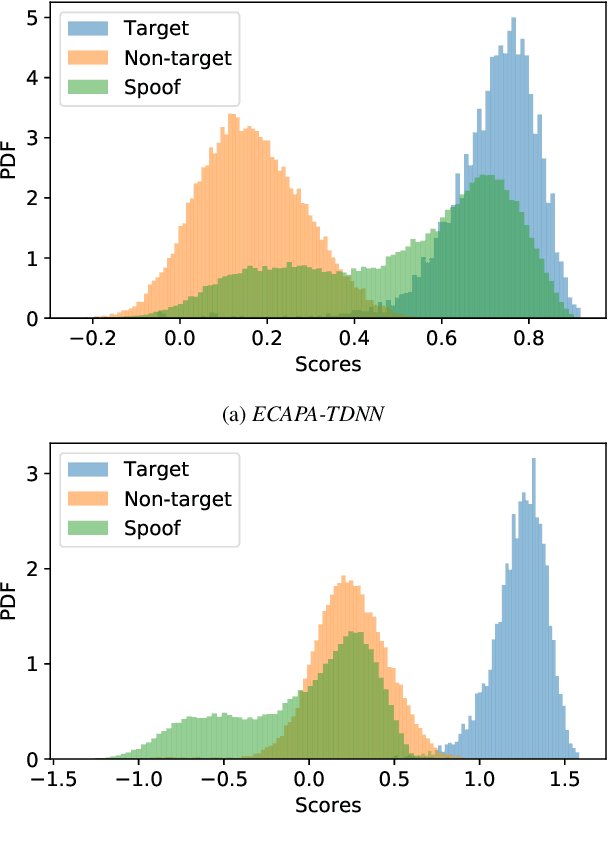 Figure 2 for The Vicomtech Spoofing-Aware Biometric System for the SASV Challenge