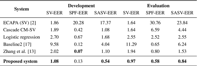 Figure 1 for The Vicomtech Spoofing-Aware Biometric System for the SASV Challenge