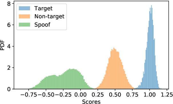 Figure 4 for The Vicomtech Spoofing-Aware Biometric System for the SASV Challenge