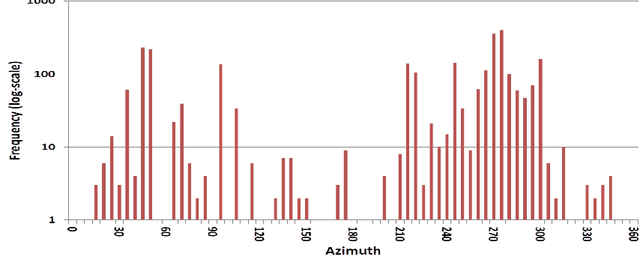 Figure 3 for Improving weather radar by fusion and classification
