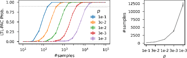Figure 4 for Reinforcement Learning for General LTL Objectives Is Intractable