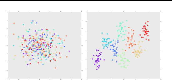 Figure 1 for Anomaly Detection and Localisation using Mixed Graphical Models