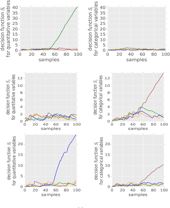 Figure 3 for Anomaly Detection and Localisation using Mixed Graphical Models