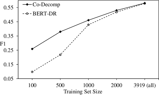 Figure 3 for Domain-Guided Task Decomposition with Self-Training for Detecting Personal Events in Social Media