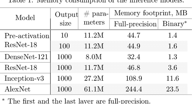 Figure 1 for Controlling Information Capacity of Binary Neural Network