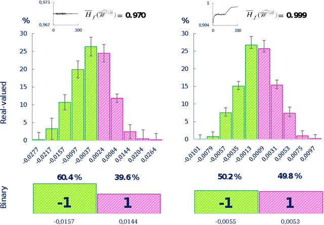 Figure 2 for Controlling Information Capacity of Binary Neural Network