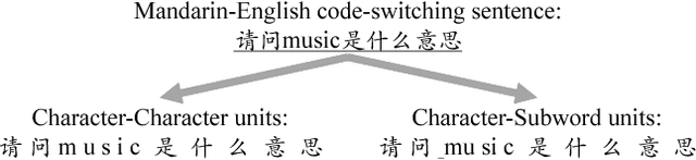 Figure 1 for Towards End-to-End Code-Switching Speech Recognition