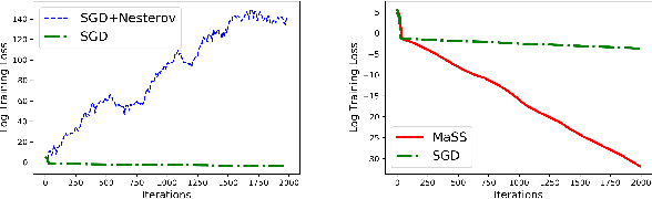 Figure 1 for MaSS: an Accelerated Stochastic Method for Over-parametrized Learning