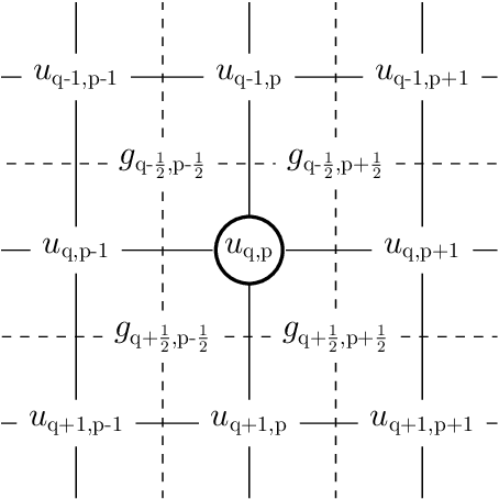 Figure 1 for Learning Relaxation for Multigrid