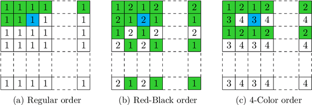 Figure 4 for Learning Relaxation for Multigrid