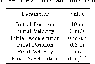 Figure 2 for A Framework for Collision-Tolerant Optimal Trajectory Planning of Autonomous Vehicles