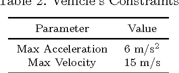 Figure 3 for A Framework for Collision-Tolerant Optimal Trajectory Planning of Autonomous Vehicles