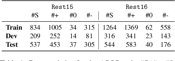 Figure 2 for Aspect Sentiment Quad Prediction as Paraphrase Generation