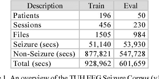 Figure 1 for Gated Recurrent Networks for Seizure Detection