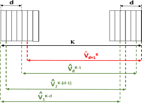 Figure 2 for A Novel Data-Driven Method for the Analysis and Reconstruction of Cardiac Cine MRI